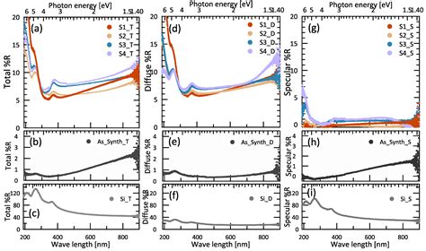 Carbon Nanotube (CNT) Honeycomb Cell Area-Dependent Optical Reflectance