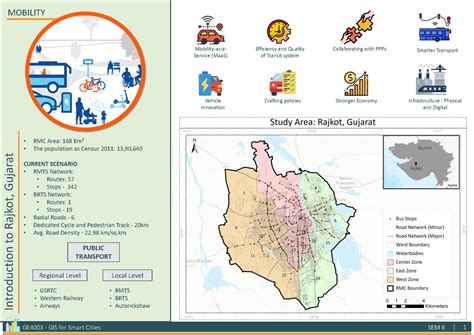 Improving First/Last Mile Connectivity | CEPT - Portfolio
