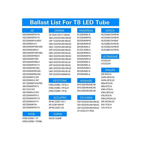 Buy hykolity 20 Pack 4FT LED T8 Hybrid Type A+B Light Tube, 18W, Plug ...