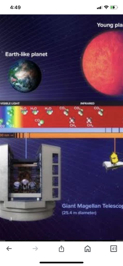 Next generation telescopes will use deformable mirrors to find earth ...