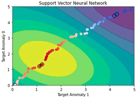 Investigating the Effectiveness of Novel Support Vector Neural Network ...