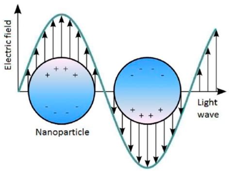 A Short Review on the Role of the Metal-Graphene Hybrid Nanostructure ...