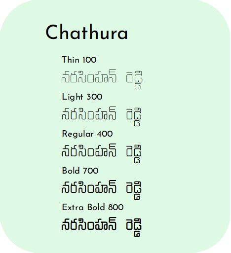 10 Stylish Telugu Fonts For your Nameplate – Housenama