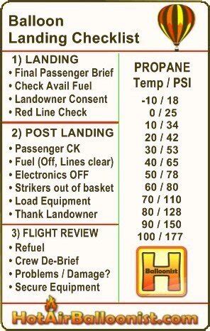 Image result for Pilot Checklist