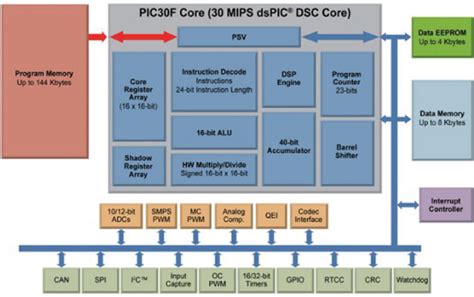 DSP-Enabled MCUs Tackle Audio and Speech Tasks | DigiKey