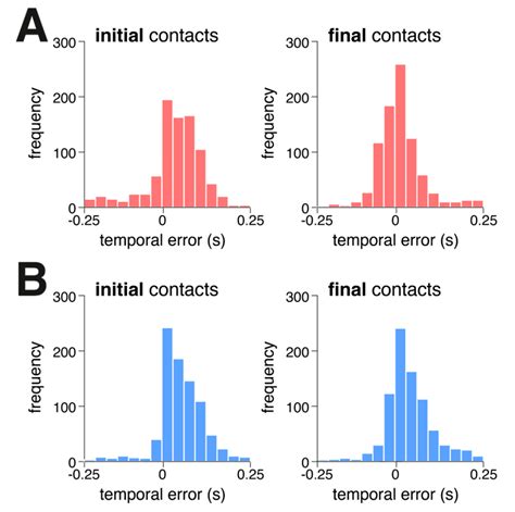 Clinical Whole-Body Gait Characterization Using a Single RGB-D Sensor ...