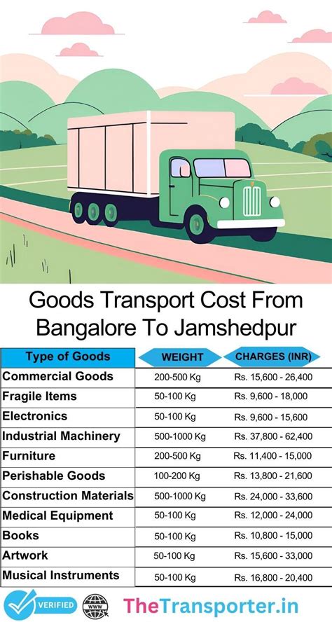 Efficient Goods Transport Charges from Bangalore to Jamshedpur