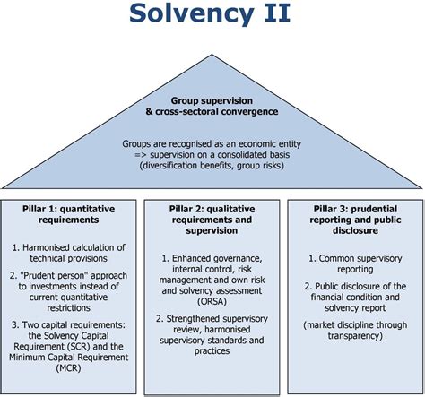 Structured Note Solvency II 的图像结果