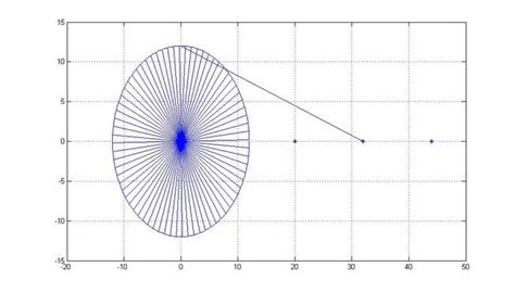 Image result for Harmonic Motion MATLAB Graph Plot In
