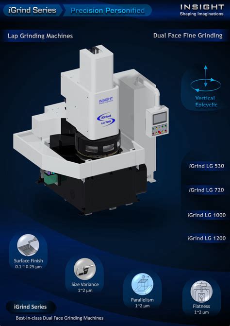 Insight | Double Disc Fine Grinding Machines | Dual Face Fine Grinding ...