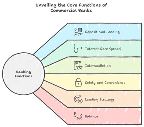 Money and Banking Class 12 Economics