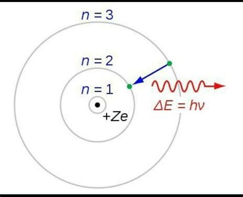 The wavelength of H line of balmer Series of a hydrogen atom is nearly ...