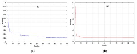 Model Updating for Nam O Bridge Using Particle Swarm Optimization ...