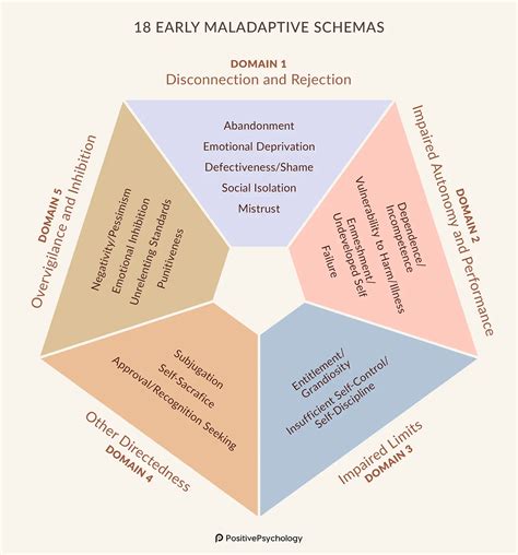 Schema Therapy: A Practitioner’s Pillar Guide