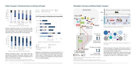 Growing Residential Hub in Suburban Mumbai | CEPT - Portfolio