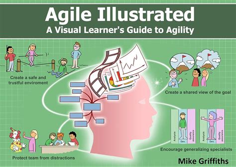 Agile Illustrated: A Visual Learner's Guide to Agility (Visual Learning ...