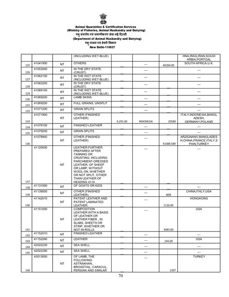 Animal Quarantine and Certification Service