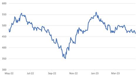 Japan Inc is back.... - Sanctum