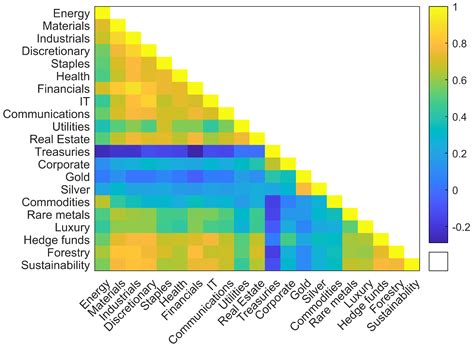 The Effects of the Introduction of Volume-Based Liquidity Constraints ...