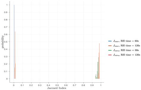 Intrinsic Run-Time Row Hammer PUFs: Leveraging the Row Hammer Effect ...