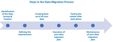 How Legacy Application Migration Services by T/DG Can Help Your ...