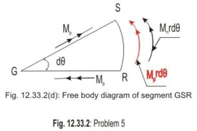Numerical Examples - Yield Line Analysis for Slabs - Civil Engineering ...
