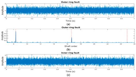 A Generalized Convolutional Neural Network Model Trained on Simulated ...