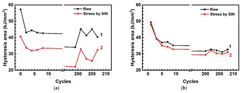 An Automated Optical Strain Measurement System for Estimating Polymer ...
