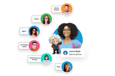 Best Automotive Industry Software | Salesforce Asia