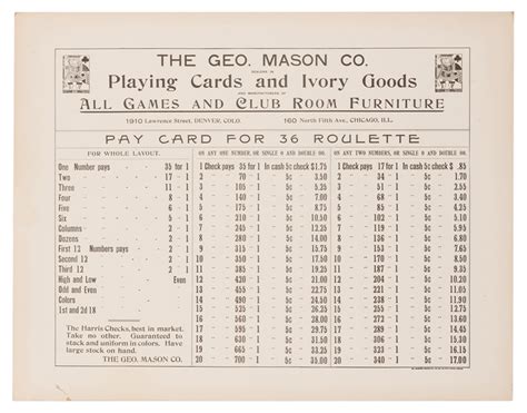 Lot Detail - Six Vintage Pay Cards and Layouts.