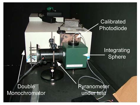 A New and Inexpensive Pyranometer for the Visible Spectral Range