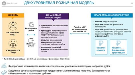 Цифровой рубль: сколько осталось ждать?
