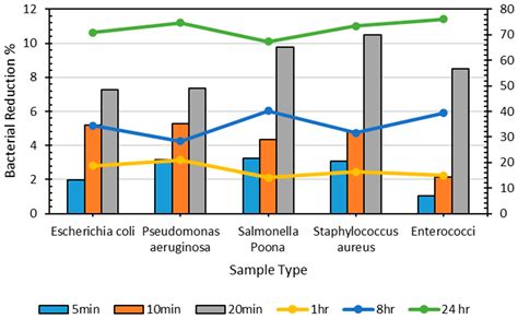 Employing Metal-Enriched Polymeric Composites: An Innovative Approach ...