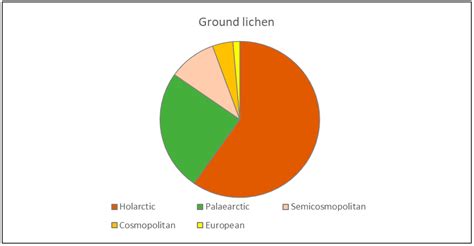 Lichen-Associated Oribatid Mites in the Taiga Zone of Northeast ...
