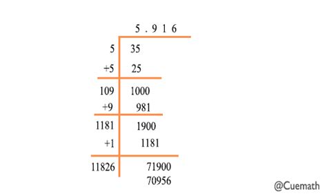 Finding a Perfect Square