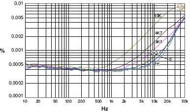 Op amps in small-signal audio design - Part 2: Distortion in bipolar ...