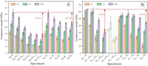Materials | Special Issue : Microstructures and Mechanical Properties ...