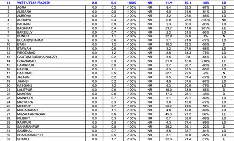 Post Monsoon 2024: District wise Rainfall in India – SANDRP
