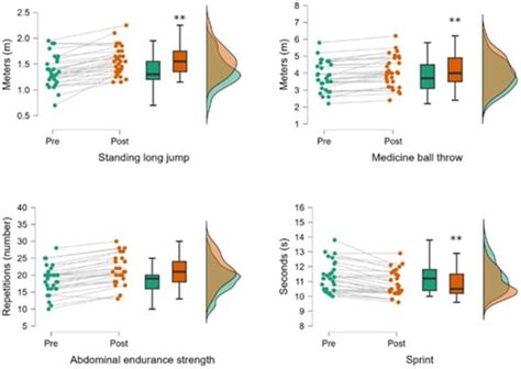 An Integrative Neuromuscular Training Program in Physical Education ...