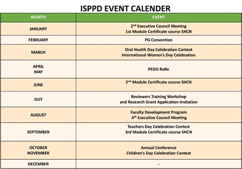 Indian Society of Pedodontics and Preventive Dentistry