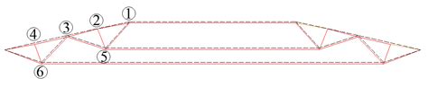 Design of Prestressed Cable Dome Using Minor Perturbation Method | MDPI