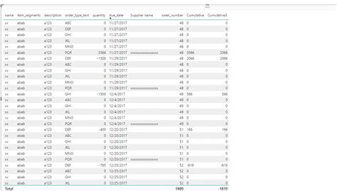 Re: To perform cumulative addition of a column in ... - Microsoft ...