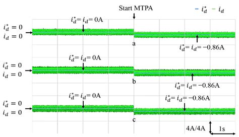 An Online Parameter Estimation Using Current Injection with Intelligent ...