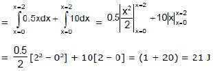 Introduction to Work and Work Energy Theorem - Physics Class 11 - NEET