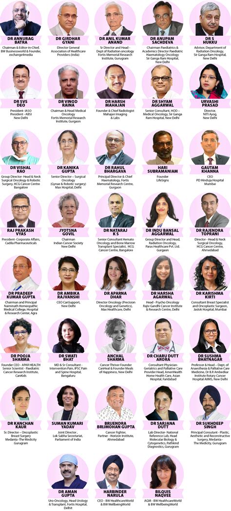 BW Healthcare World: Oncology Summit 2024 - BW Businessworld
