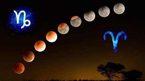 Here's How 1st Lunar Eclipse Of 2023 Is Going To Effect You, As Per ...