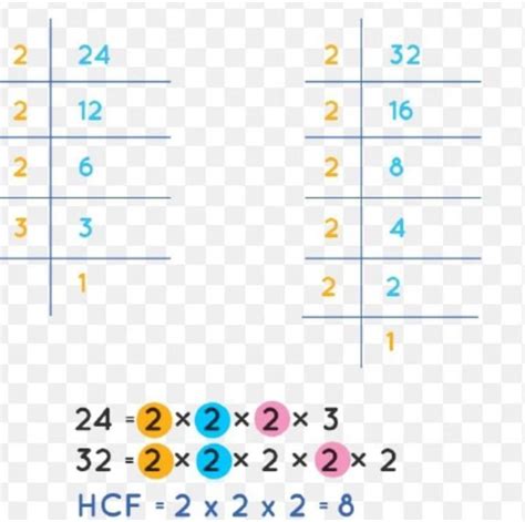 Write a set of three numbers that have a HCF of 24. How did you find ...