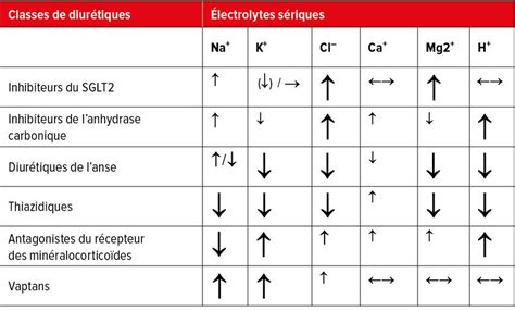 Traitement diurétique et résistance aux diurétiques - Contenu en ...