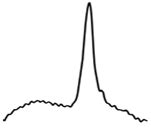 A Temporal Transformer-Based Fusion Framework for Morphological ...