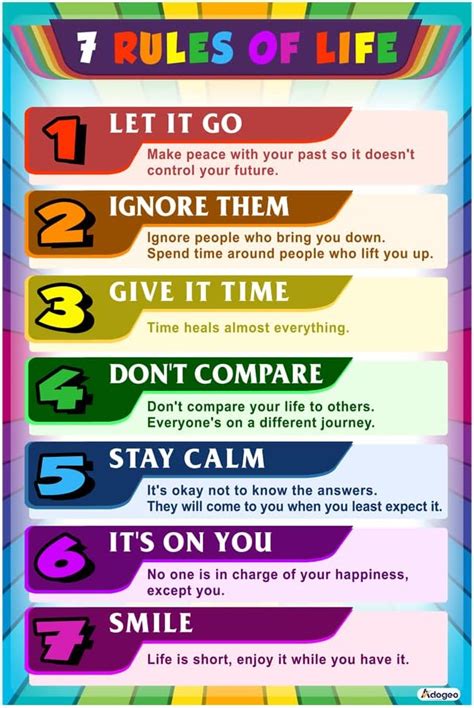 ADOGEO 7 Rules Of Life Motivational Poster Kids Wall Art, India | Ubuy